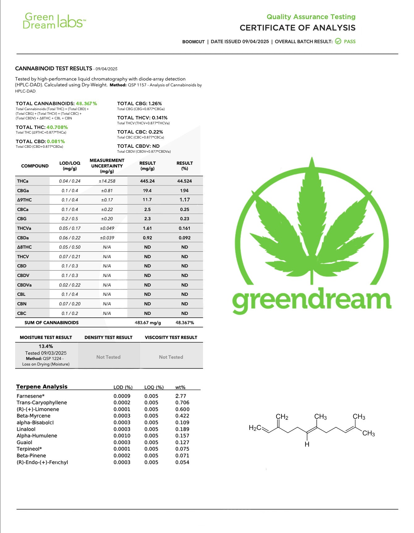 Zertifikat für THC Gehalt Analyse Test von GreenDream mit Testergebnissen und buntem Logo