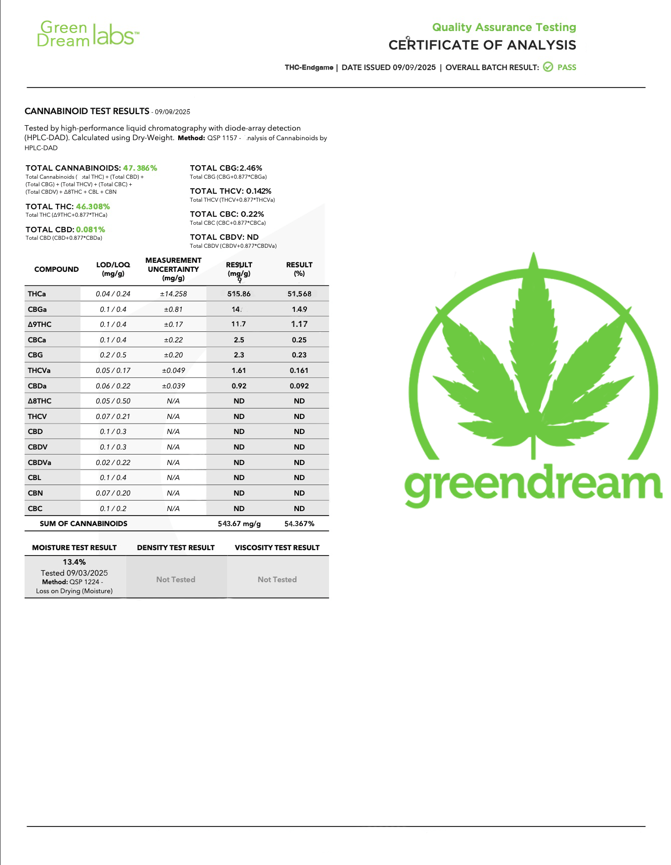 Analysezertifikat von GreenDream für THC Gehalt Analyse Test kaufen, mit detaillierten Testergebnissen