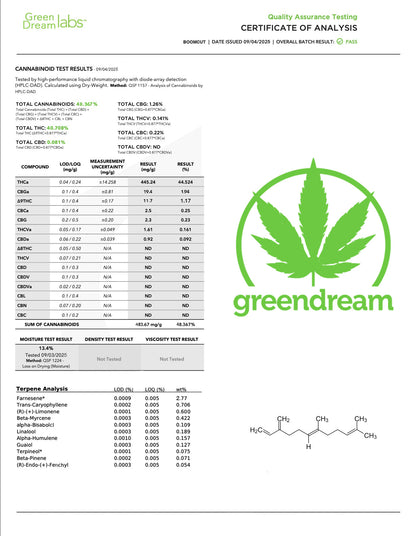 Zertifikat für Boomcut feminisierte Cannabissamen kaufen mit Testergebnissen von GreenDream