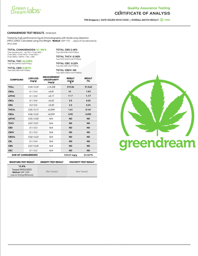 Zertifikat von GreenDream für Elite Cannabis Samen mit Testergebnissen zu Cannabinoiden